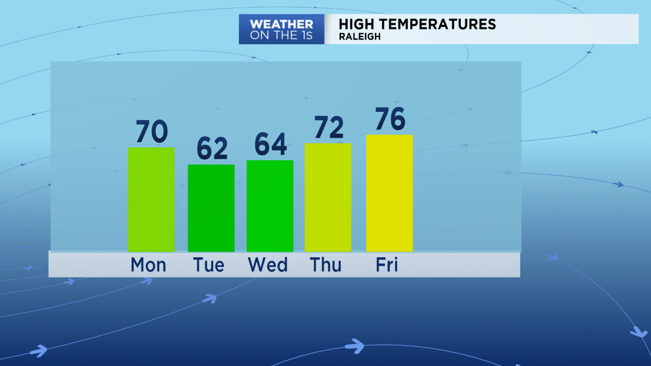 mild-weather-expected-this-week