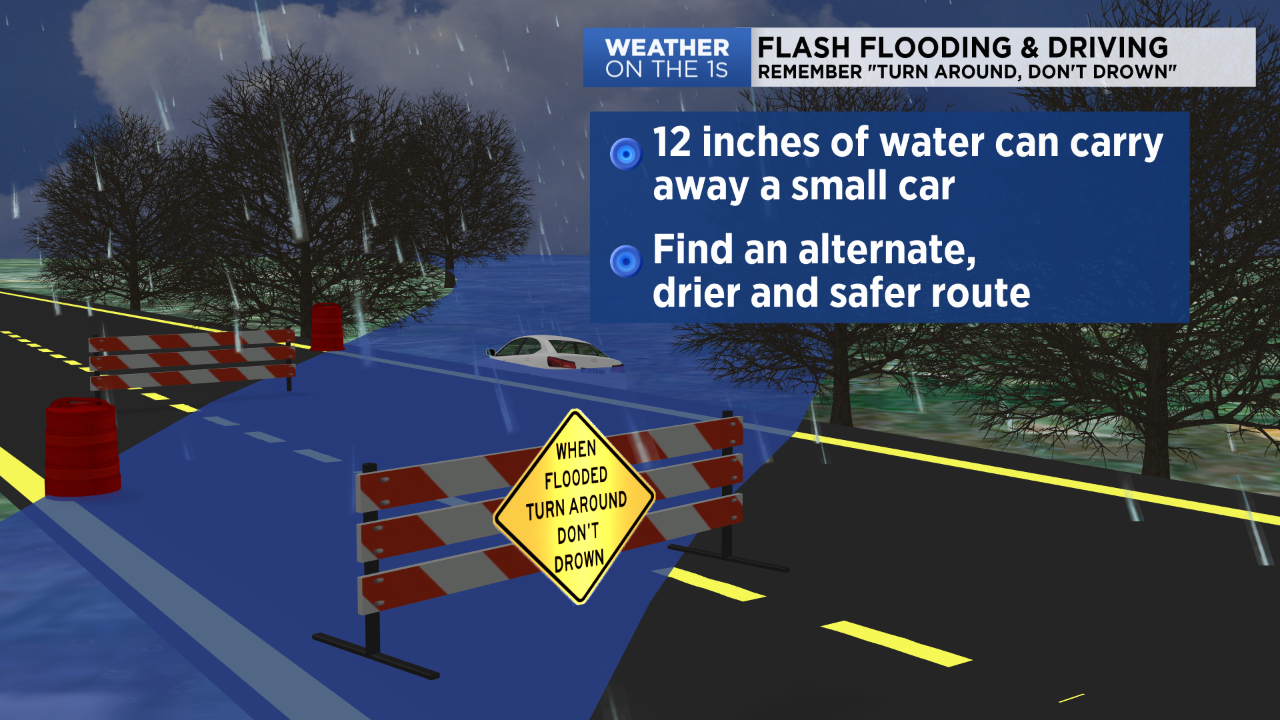 Are You Properly Prepared For Severe Storms?