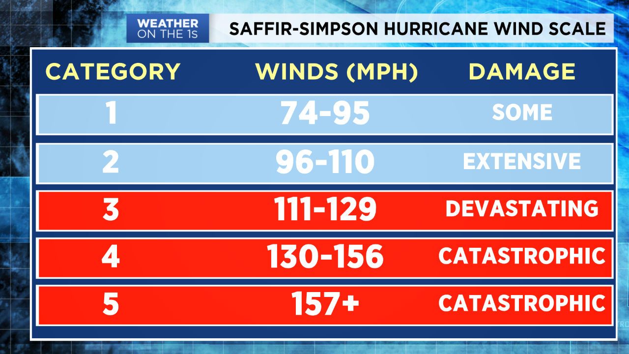 High winds: Know the dangers and how to prepare