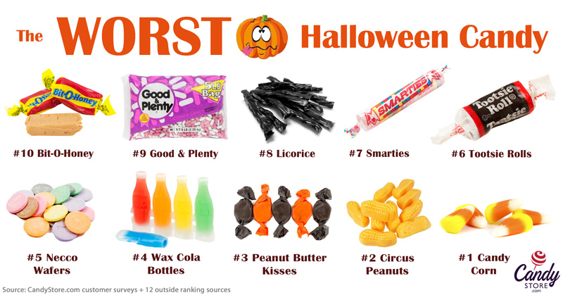 List 10 Best And Worst Candies To Receive On Halloween