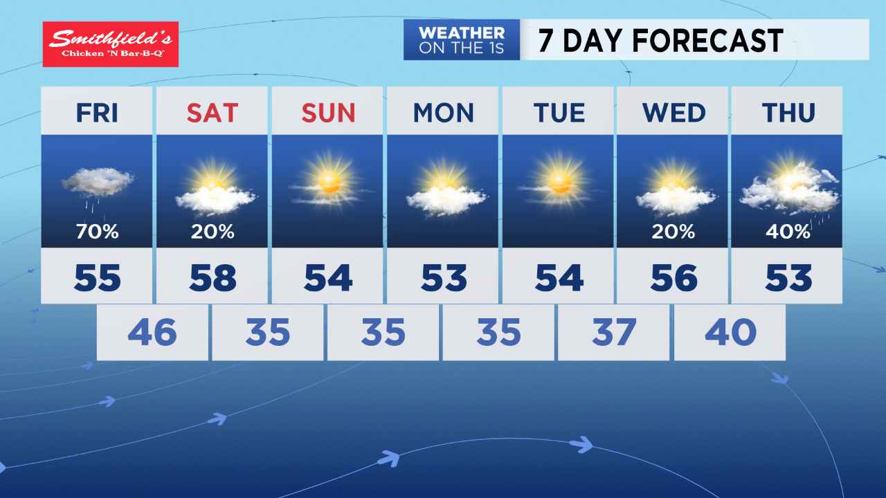 Rain To Return For The End Of The Week