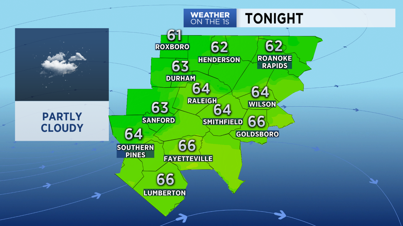 Raleigh and Central N.C. Forecast Update