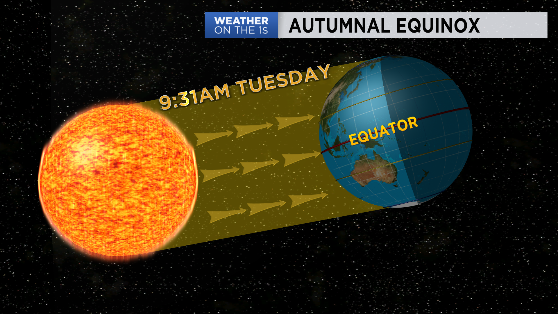 The spring equinox is here. What does that mean?