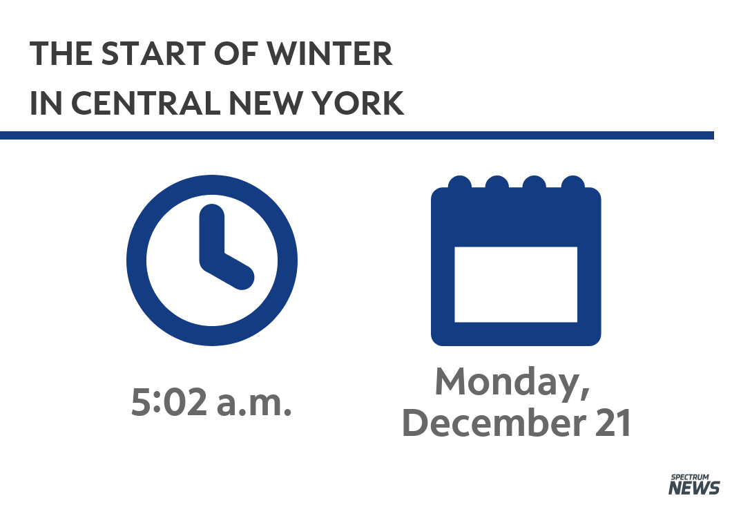 Winter Solstice 2020: When Does It Occur?