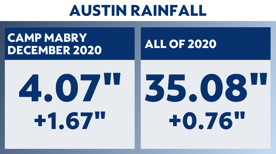 austin rainfall totals 2016