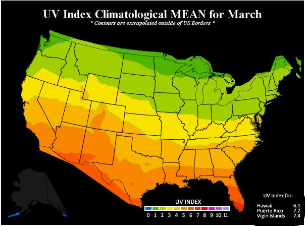 UV Index: exposure, protection and consequences