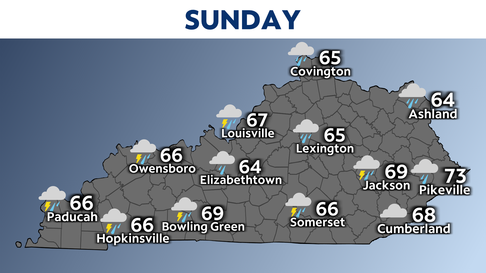 Kentucky Weather Forecast