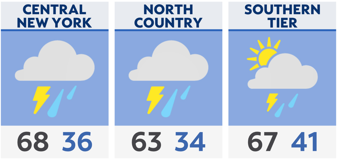 What You Need To Know In Cny March 26 21